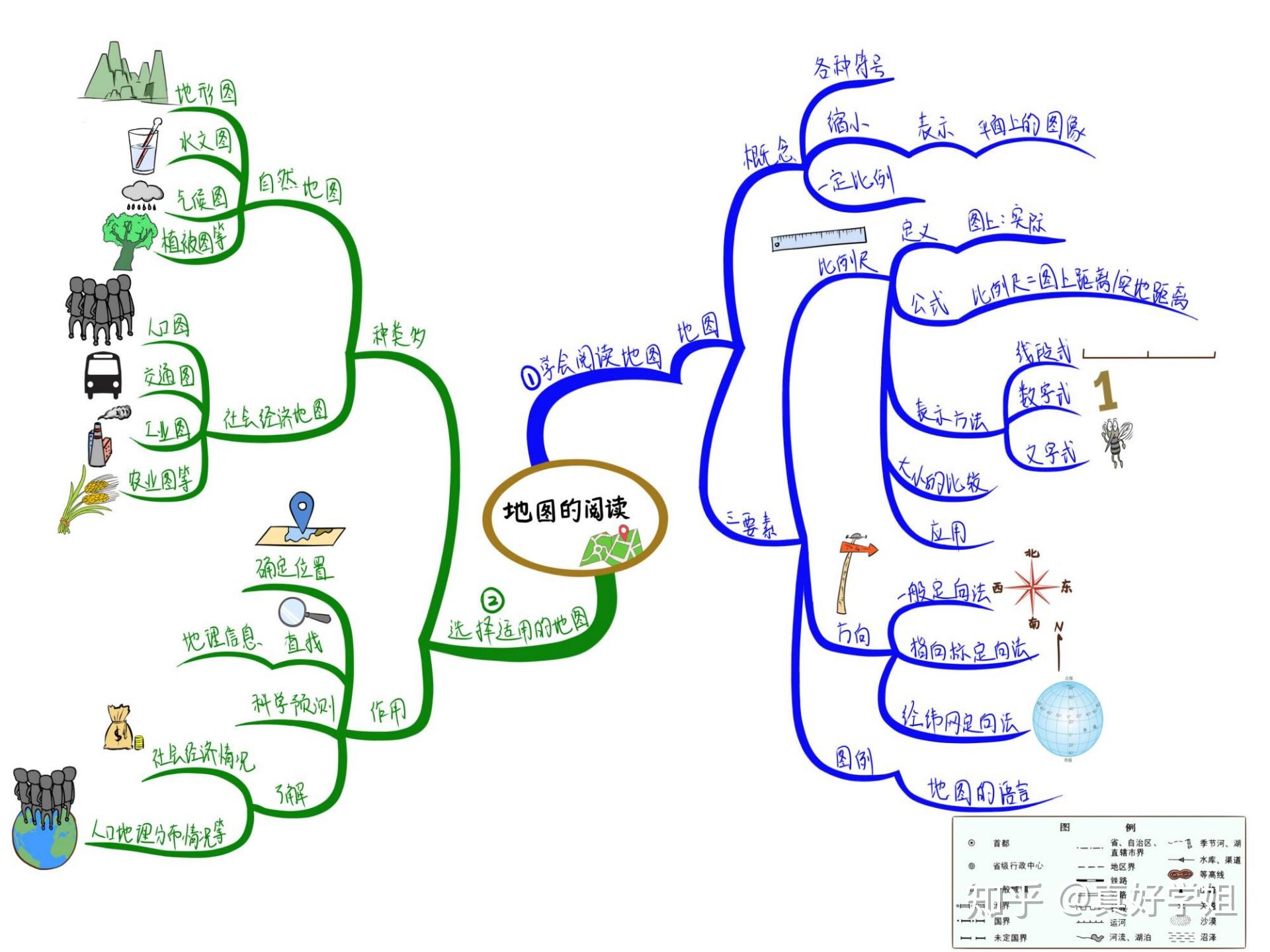 初中地理思維導圖梳理課本上的知識點