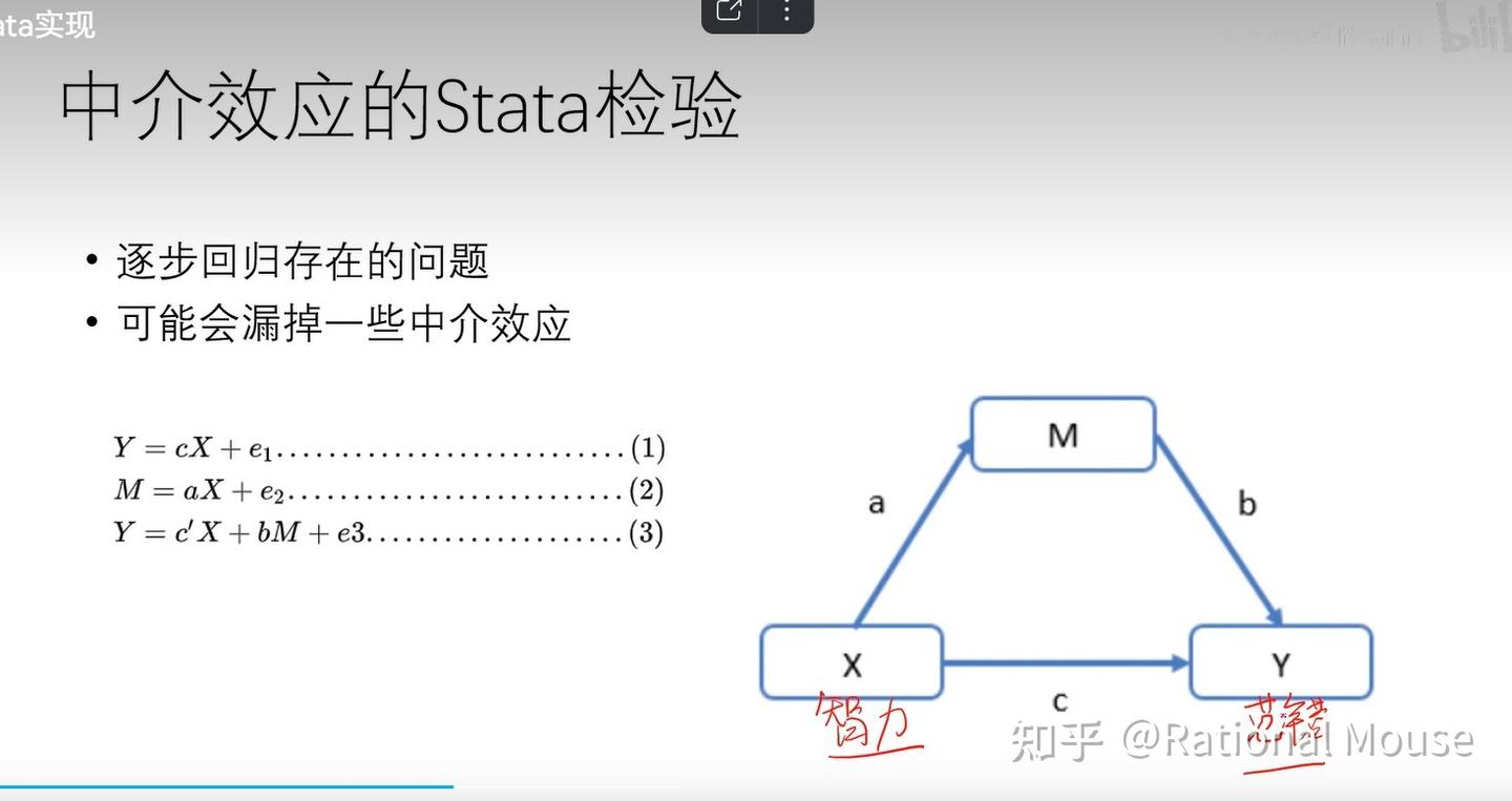 中介效应与调节效应 - 知乎