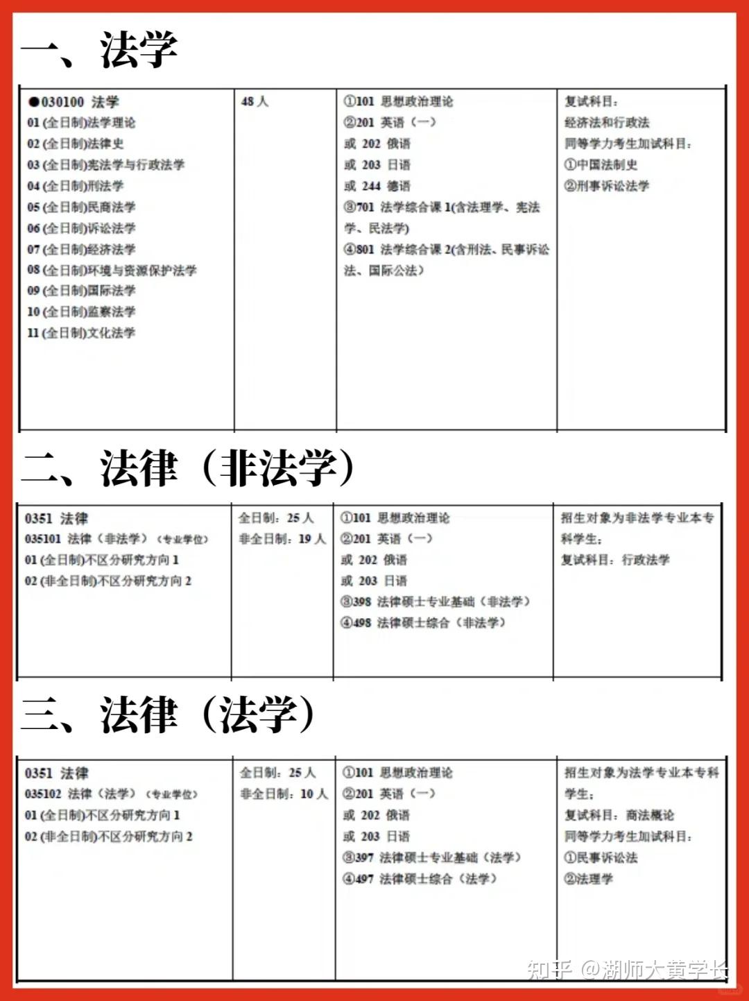 必看6025考研湖師大法學院考研考情分析