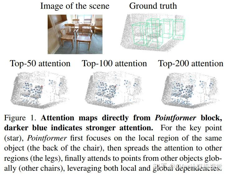 Point Edge Transformer 清华大学提出Pointformer:基于Transformer的3D目标检测 - 知乎