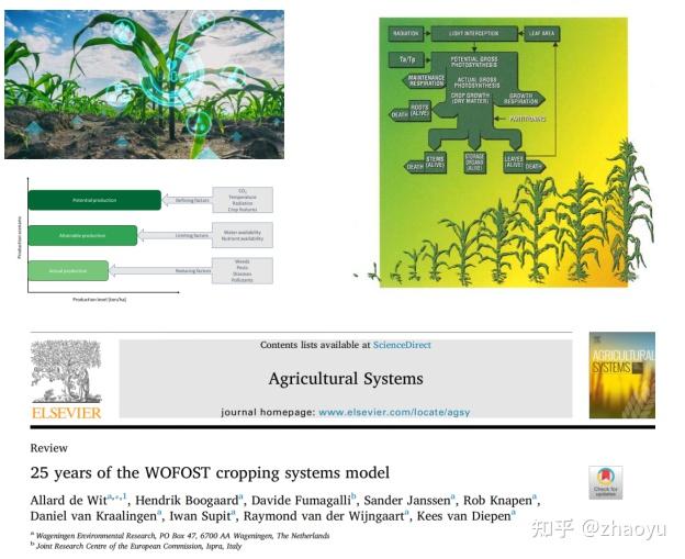 WOFOST模型与PCSE模型应用 - 知乎