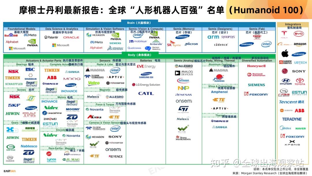 人形机器人最新拆解:宇树、智元、特斯拉、Figure AI——技术、资本与野心 - 知乎