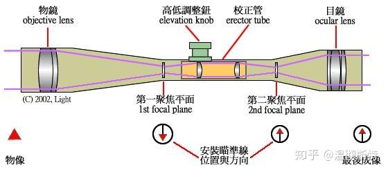 被狙击枪瞄准会被瞄准镜反光闪到么? - 知乎