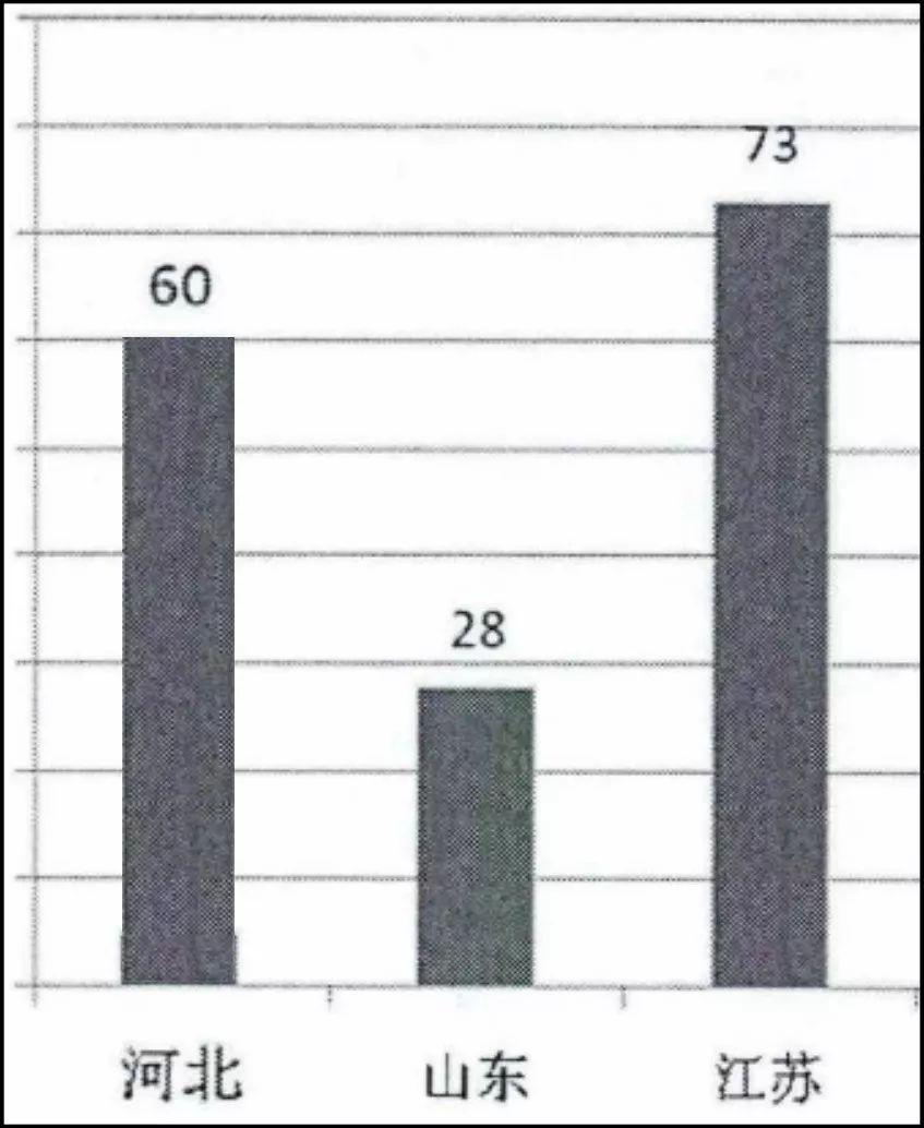 清代各省人口_加拿大各省人口密度图(3)