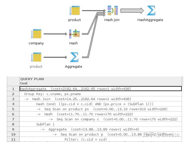 nested-query-sql-youtube