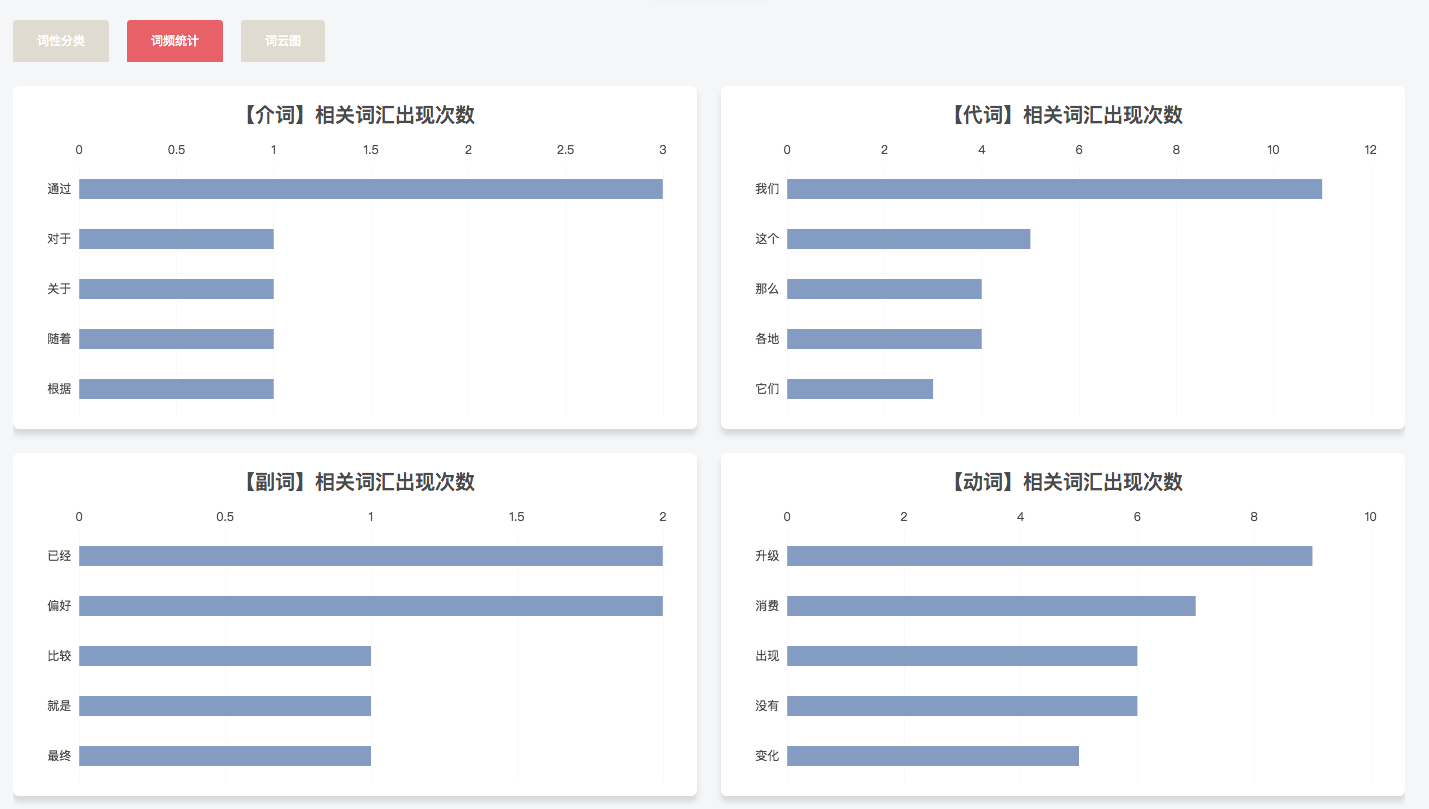 人人关键词生成器 知乎