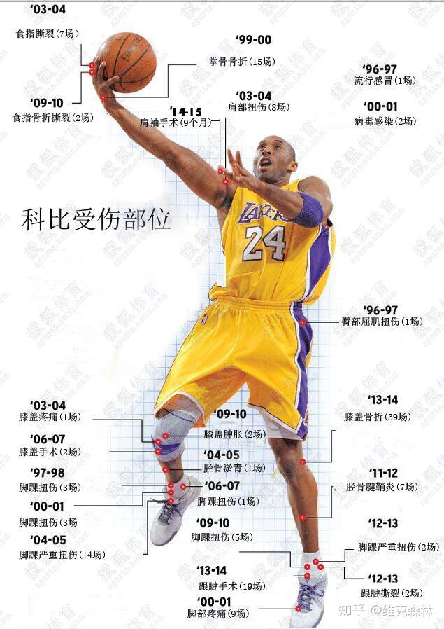 如何避免运动中受伤