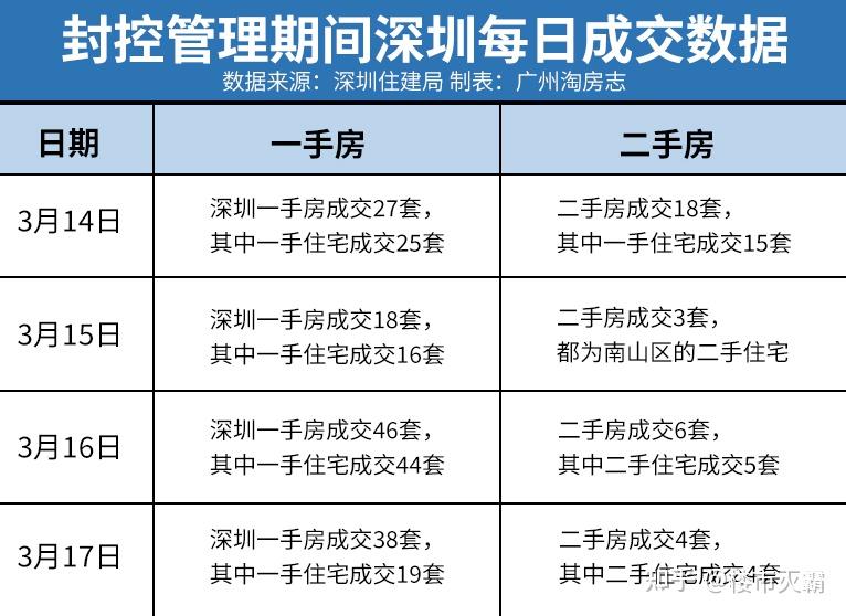 广州楼市的复苏,这次走在深圳前面 - 知乎