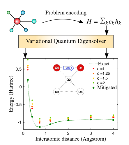 量子计算实际应用的利器——变分量子算法 - 知乎
