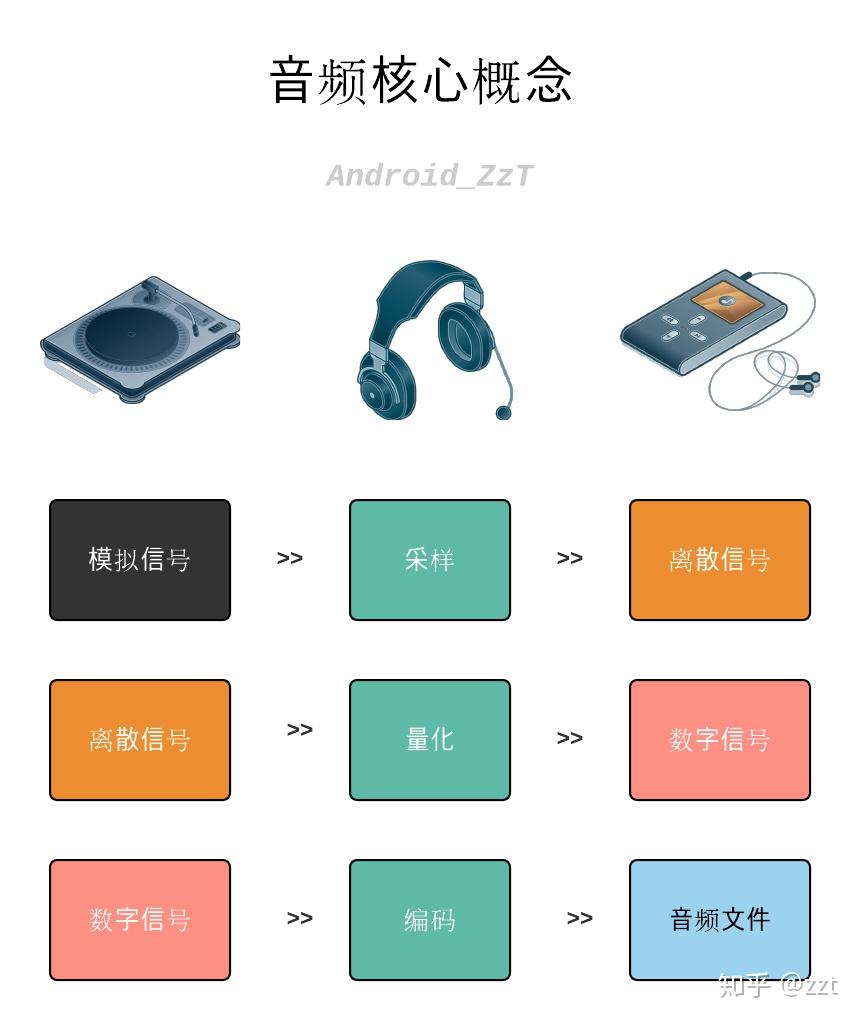 Udio技巧全揭秘：让你的音频项目更上一层楼的实用策略 (uedit教程)
