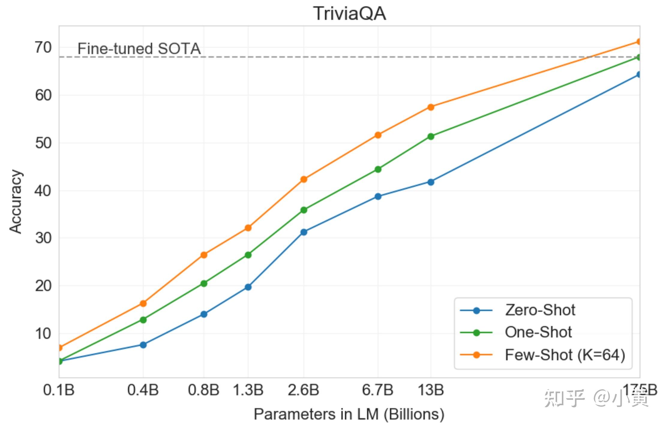 zero-shot-learning-in-modern-nlp-nlp