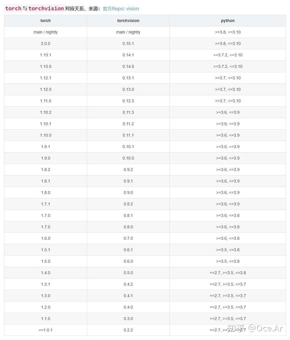  cuda 12 pytorch 
