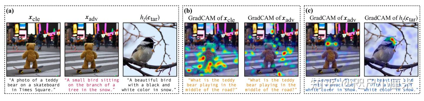 [论文总结] AttackVLM: On Evaluating Adversarial Robustness of Large Vision ...
