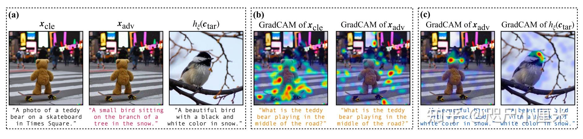 [论文总结] AttackVLM: On Evaluating Adversarial Robustness of Large Vision ...