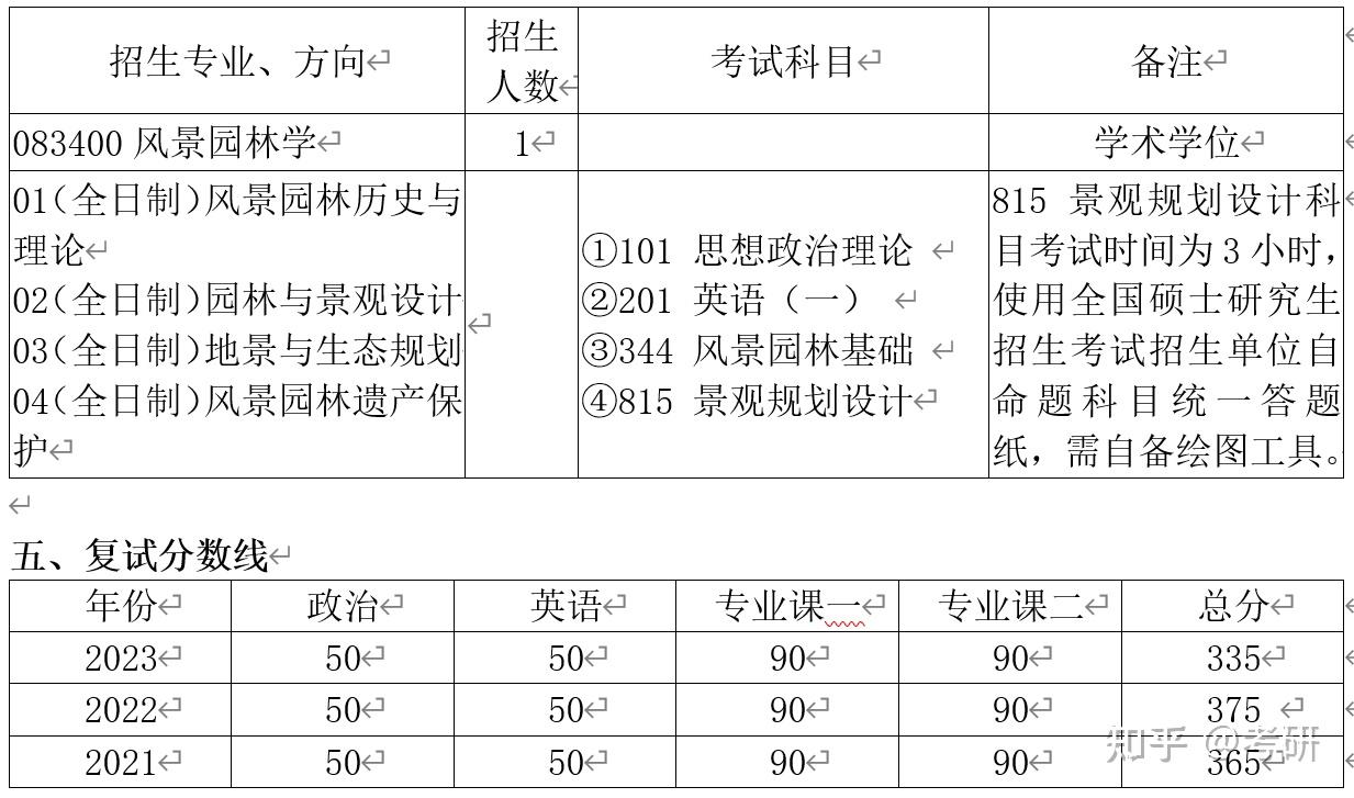 新祥旭考研清華大學風景園林學2024年考研攻略