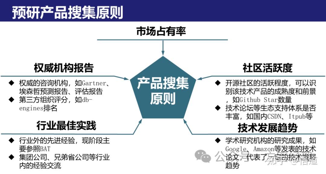 IT技术架构评估规划方案(ppt) - 知乎