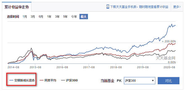 定期支付基金固收_定期支付基金_定期支付基金收益咋样