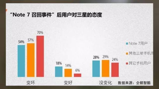 真相了！三星手机接连爆炸 背后的故事更可怕… - 知乎