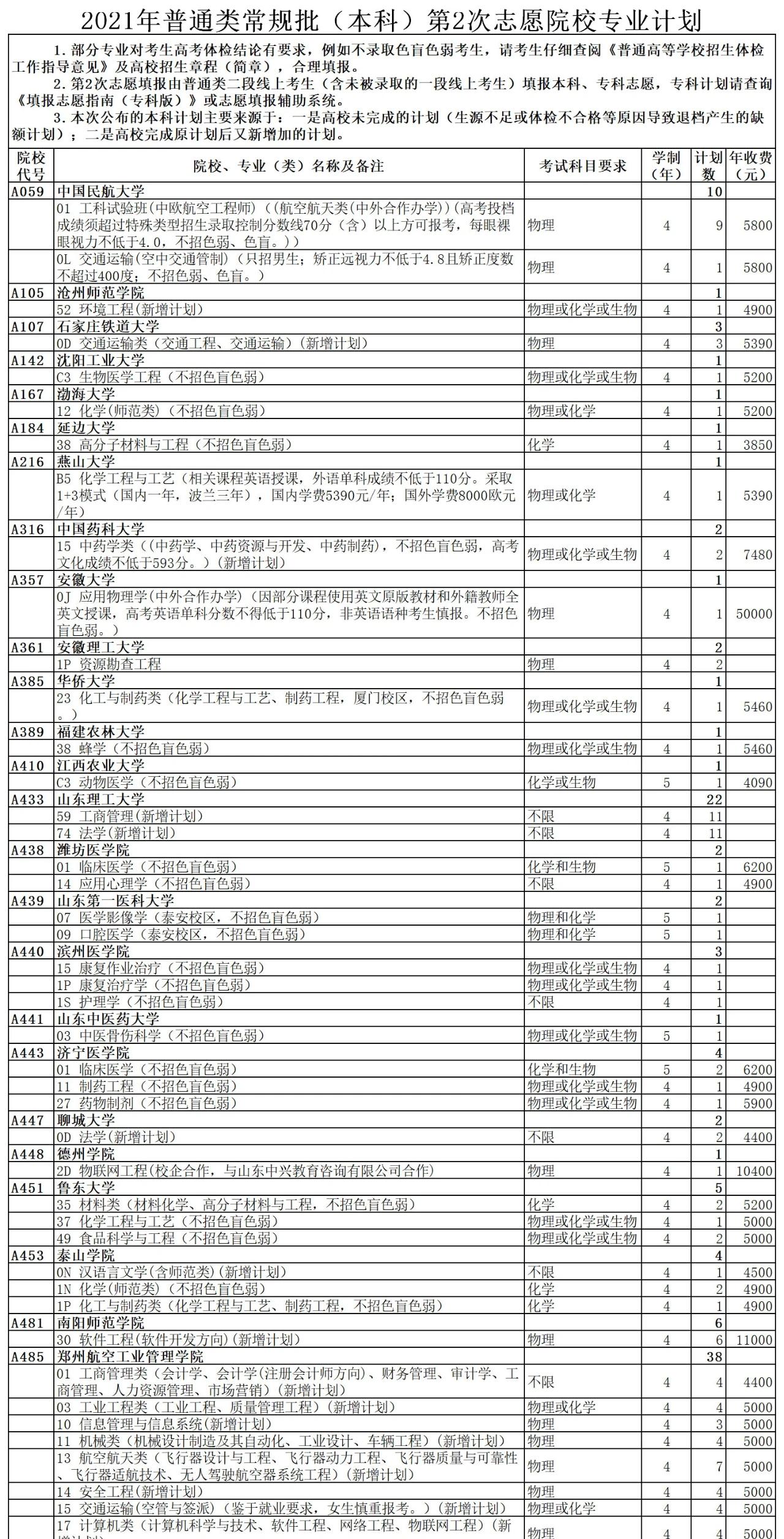 2021年山东高考专科志愿如何填报山东征集志愿解读32贯通本科政策