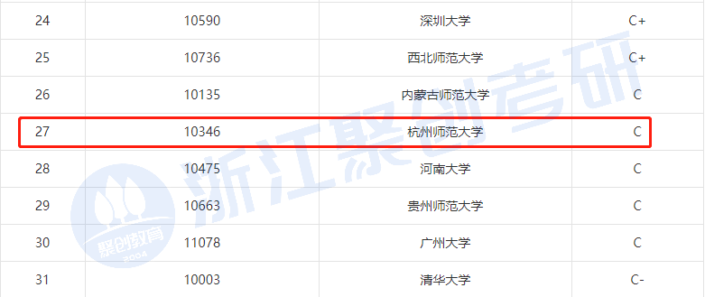 杭州師範大學心理學專業考情分析 - 知乎