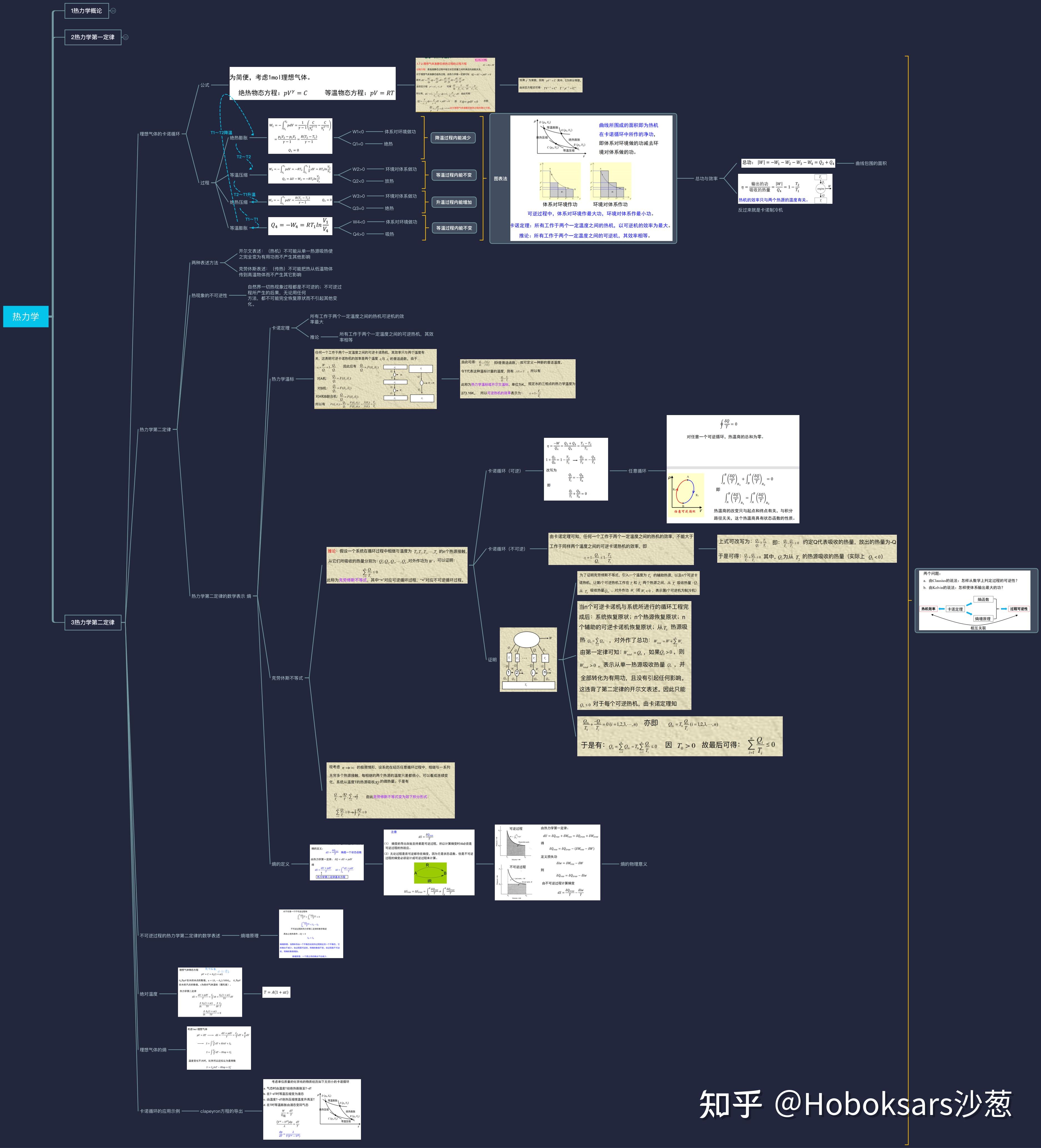思维导图——热力学第一,二定律 