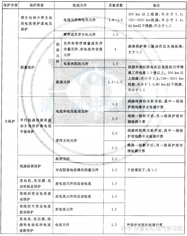 继电器断电延时开_继电保护装置性能要求_电力设备故障切除技术
