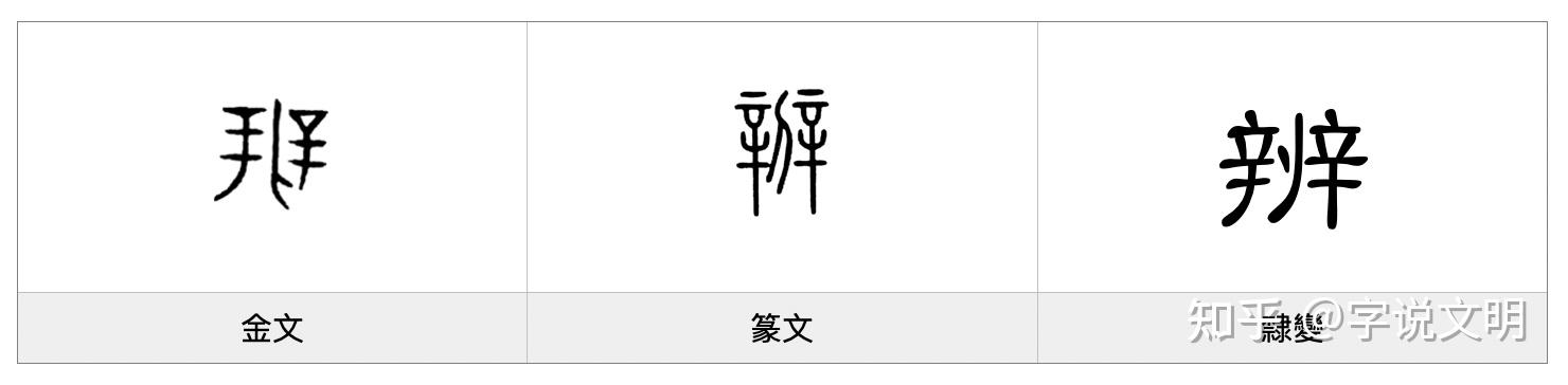 辨——每日一字·刀部字 - 知乎