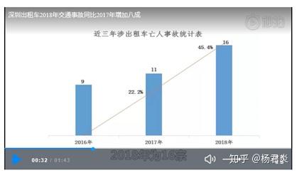 出租车数量与人口比例_中西方汽车共享对比 厚势