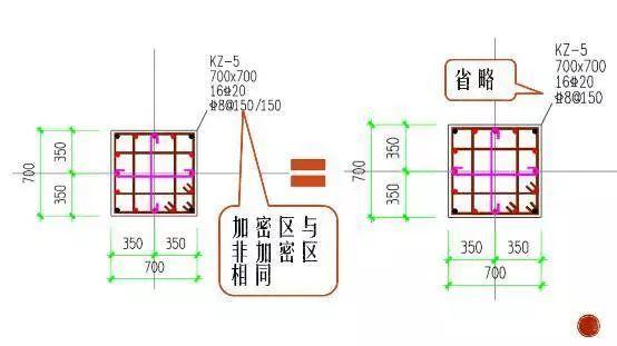 柱子的平法标注_深圳罗湖造价培训_土建预算培训机构 - 知乎