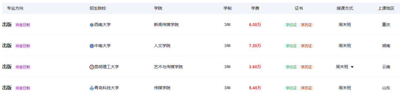 出版非全日制研究生2026年招生院校及学费情况介绍（含报考条件及时间） - 知乎