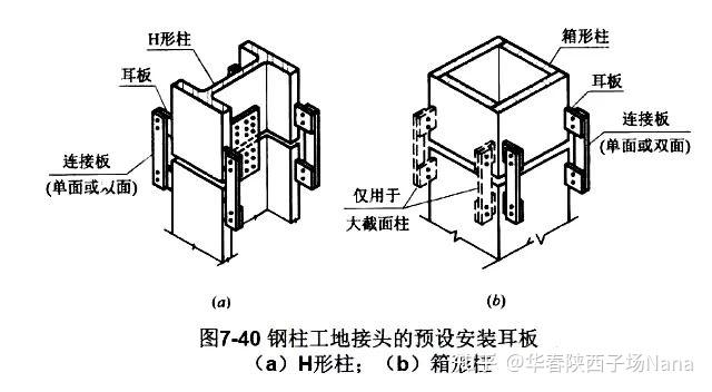 钢结构节点设计，看这篇文章就可以了！ - 知乎