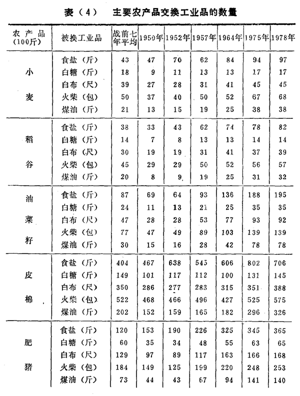 我国剪刀差的状况及变化趋势 - 知乎