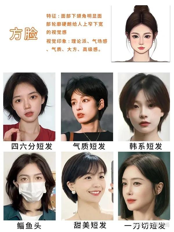 1张图带你看懂不同脸型适合的短发 - 知乎
