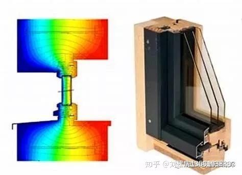 被动房五大原理_被动房五大原理图解（被动房的五大原理）