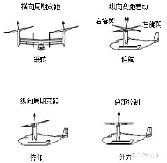 如何快速了解零零科技双旋翼无人机资料搜索
