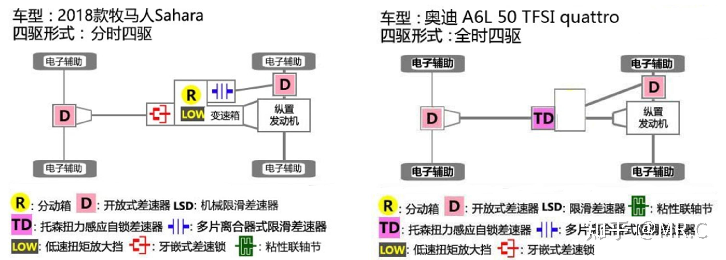 附着力,该类车辆更多用于赛道驾驶,低附操控,典型的比如奥迪quattro