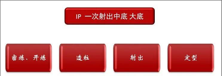 原来平时你们穿的eva鞋底,还有这么多不同的讲究 - 知乎