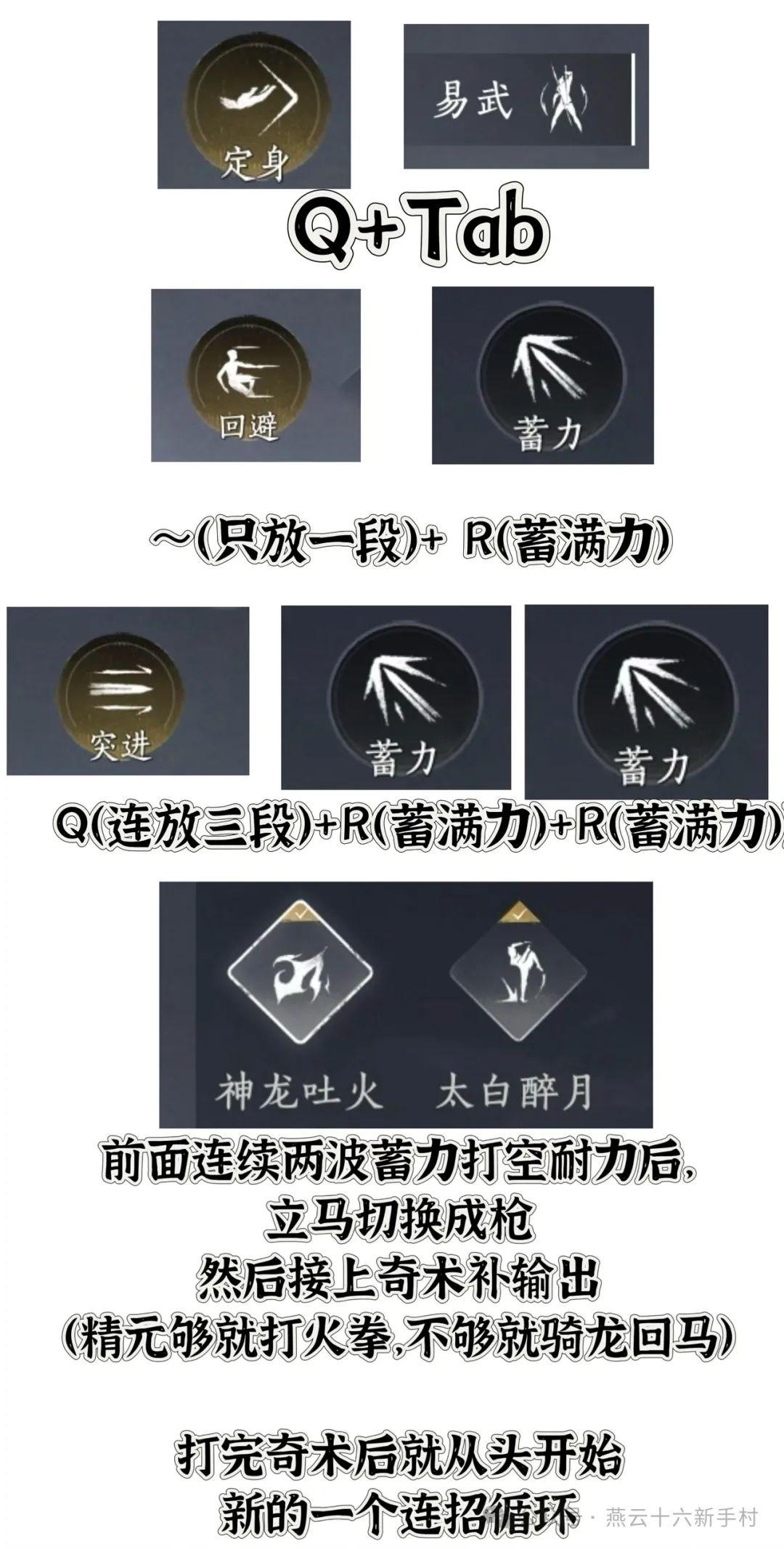 Basic combo diagram