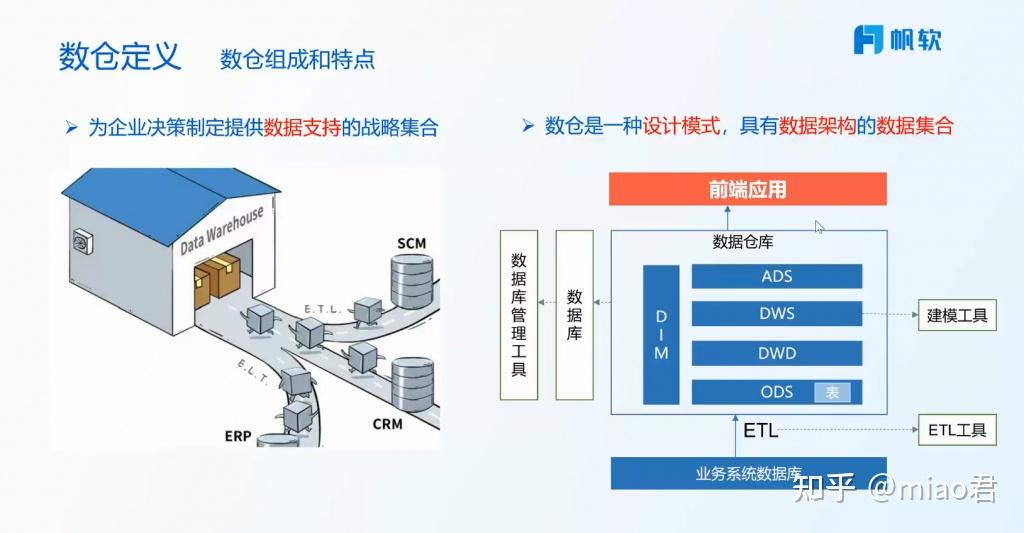数据仓库怎么建设?一文详解数仓的建设过程! - 知乎