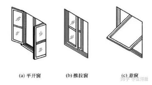 平开窗最大的优点是开启面积大,通风采光效果好,密封性比推拉窗更好