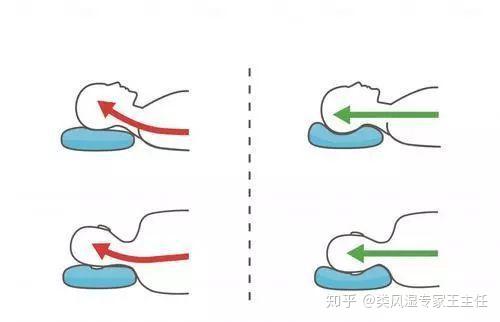 怎样选枕头才能利于颈椎我真的是太难难难了