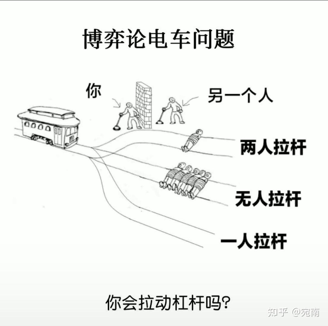 弔图收集|电车难题 - 知乎