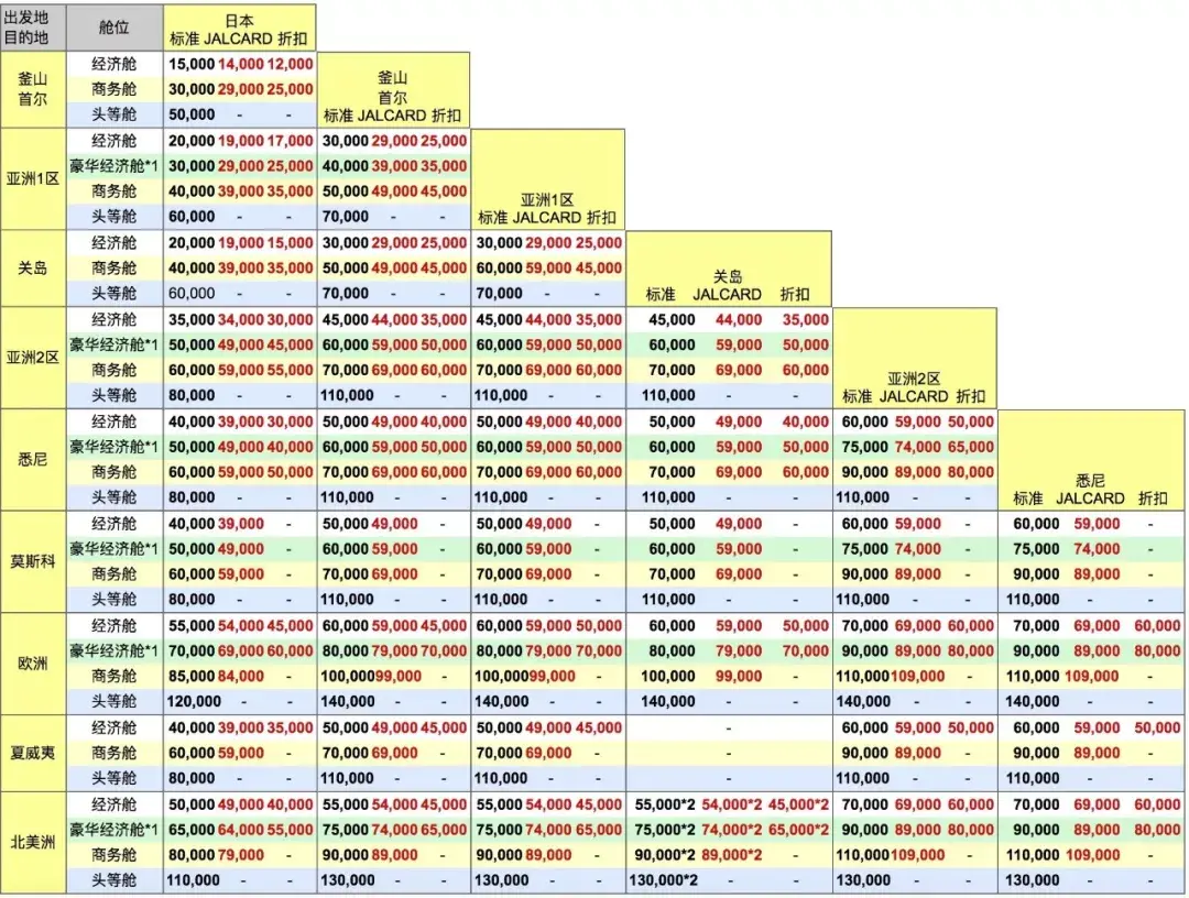 干货 聊聊 可以7段停留的神器JAL，逆天的不要不要的 知乎