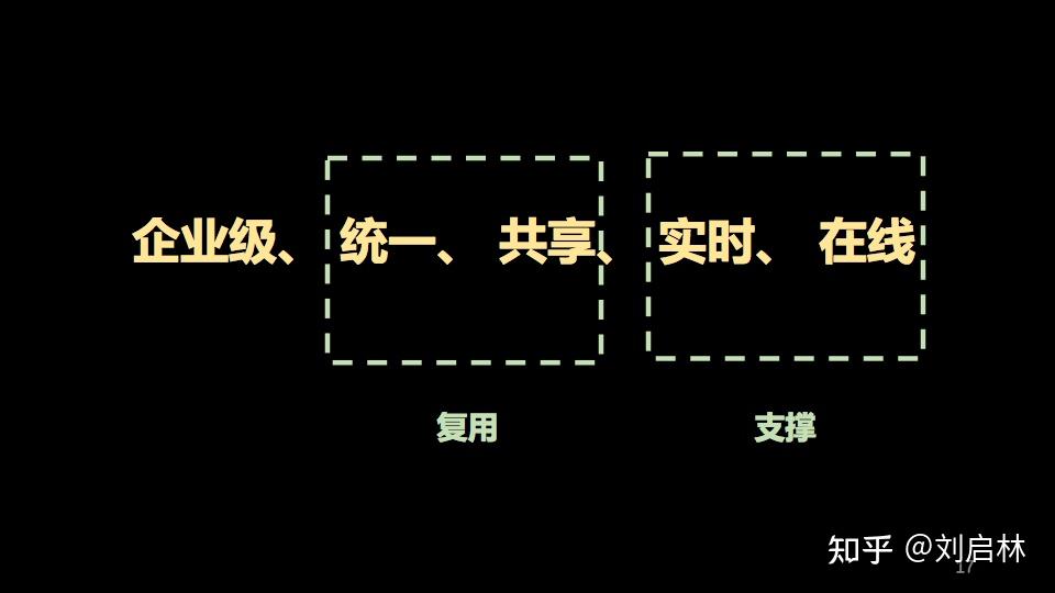 数据中台的基础、原理和方法论 知乎