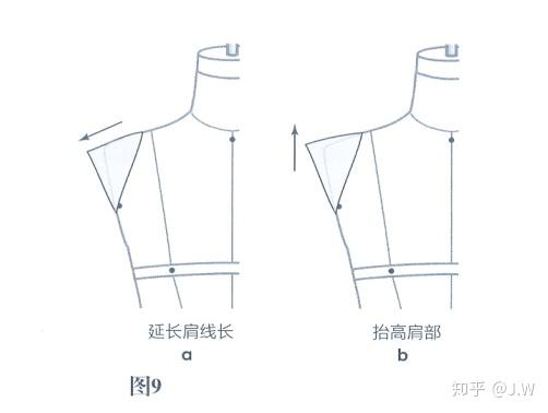 立裁课堂服装立裁的人体测量人台补正