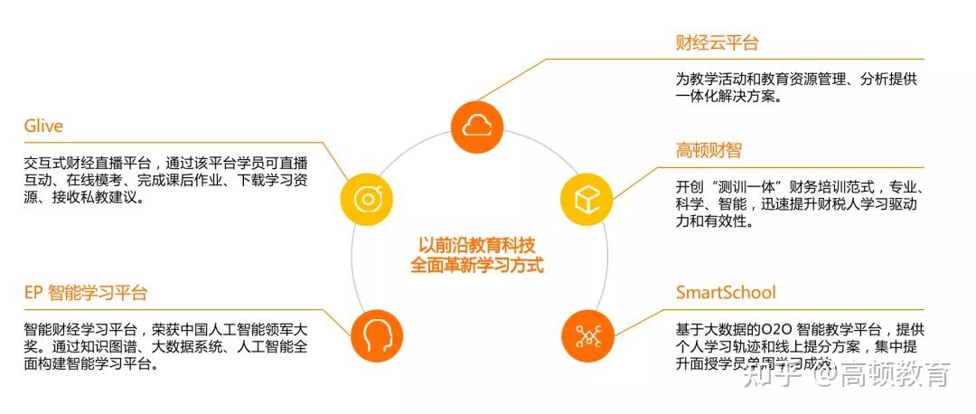 高頓教育與蒙納仕大學正式達成研究項目合作