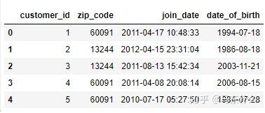 featuretools完全指南 - 知乎