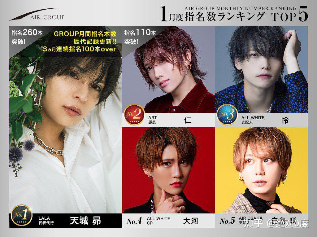 牛郎科普组airgroup月间最高指名组数记录更新luna集