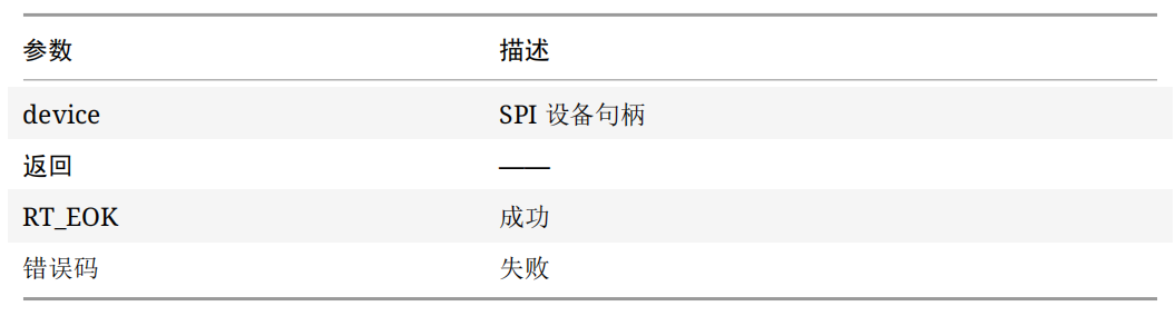 【千锋RT-Thread】第19章 SPI 设备 - 知乎