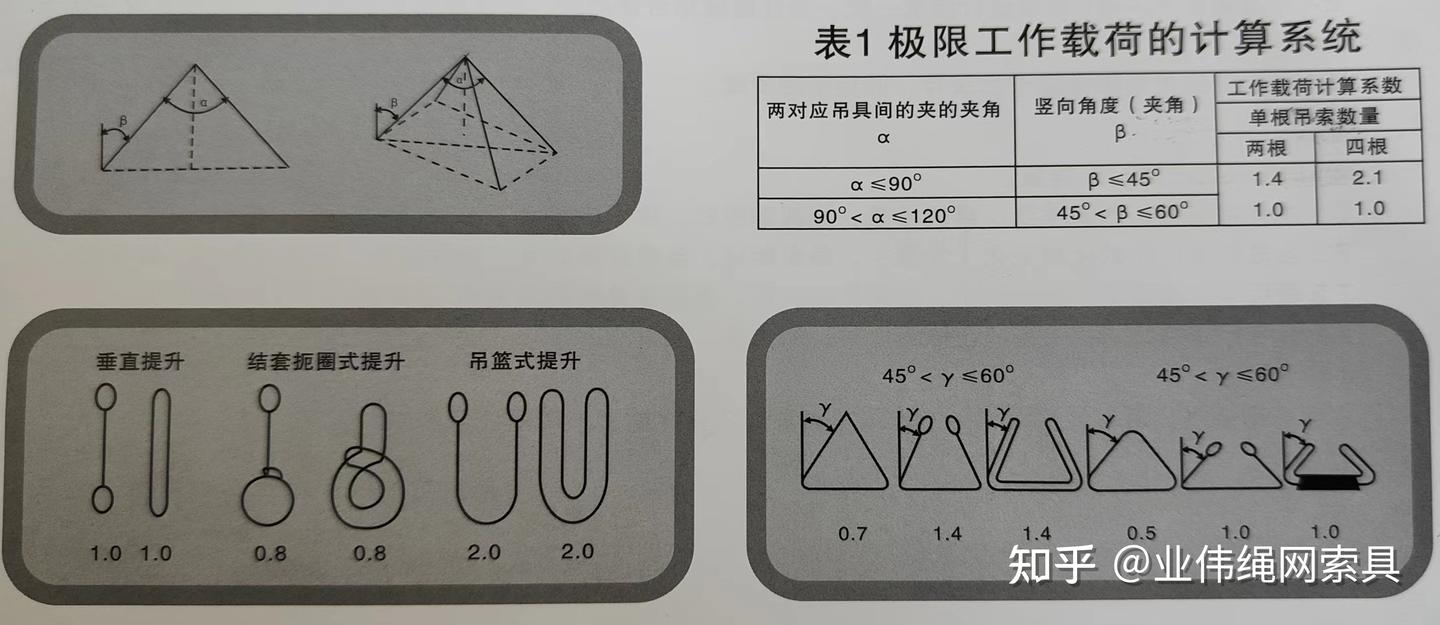 吊装带的使用方法和注意事项有哪些? - 知乎